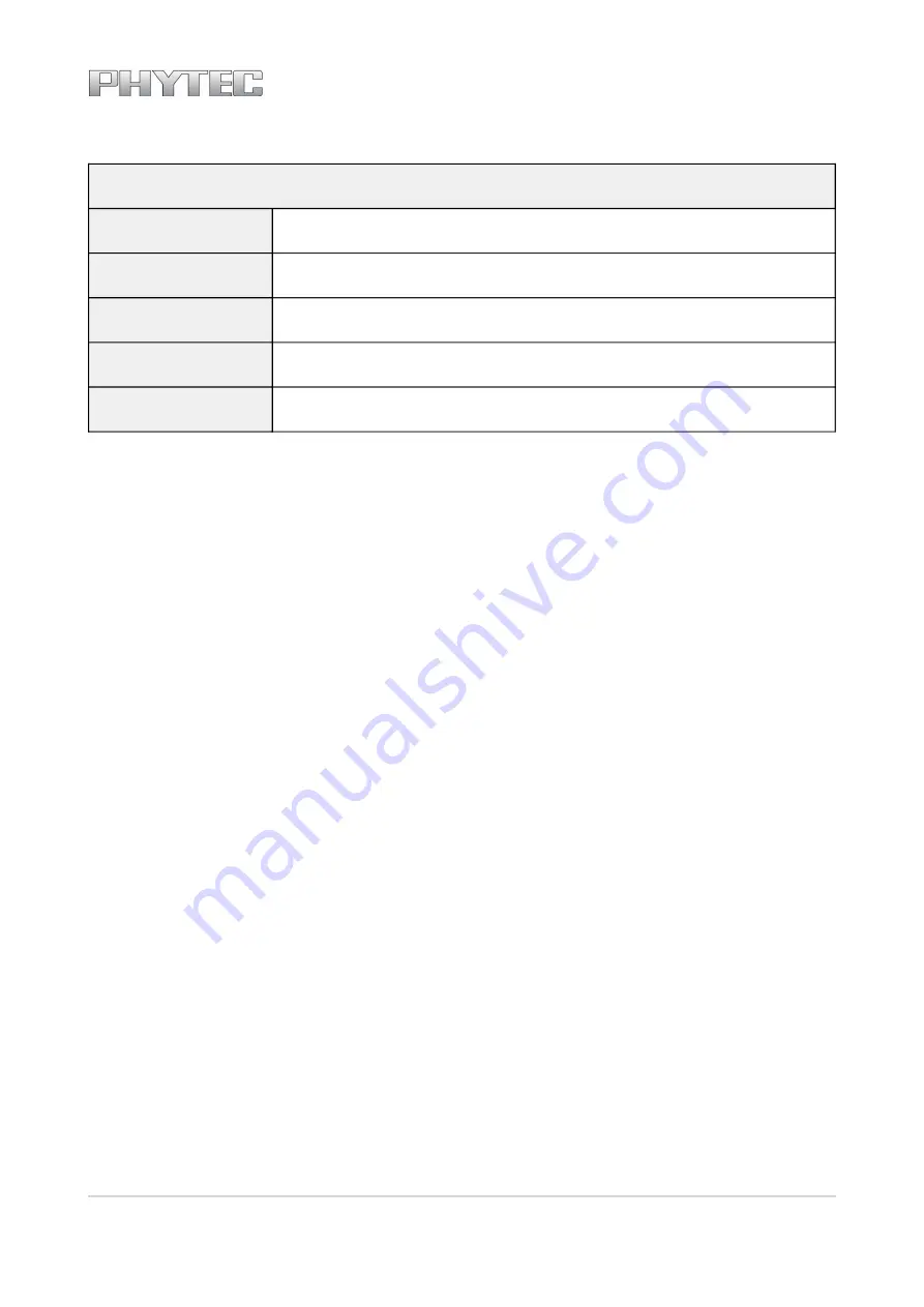 Phytec L-827e.A3 phyCORE-i.MX 6UL/ULL Hardware Manual Download Page 2