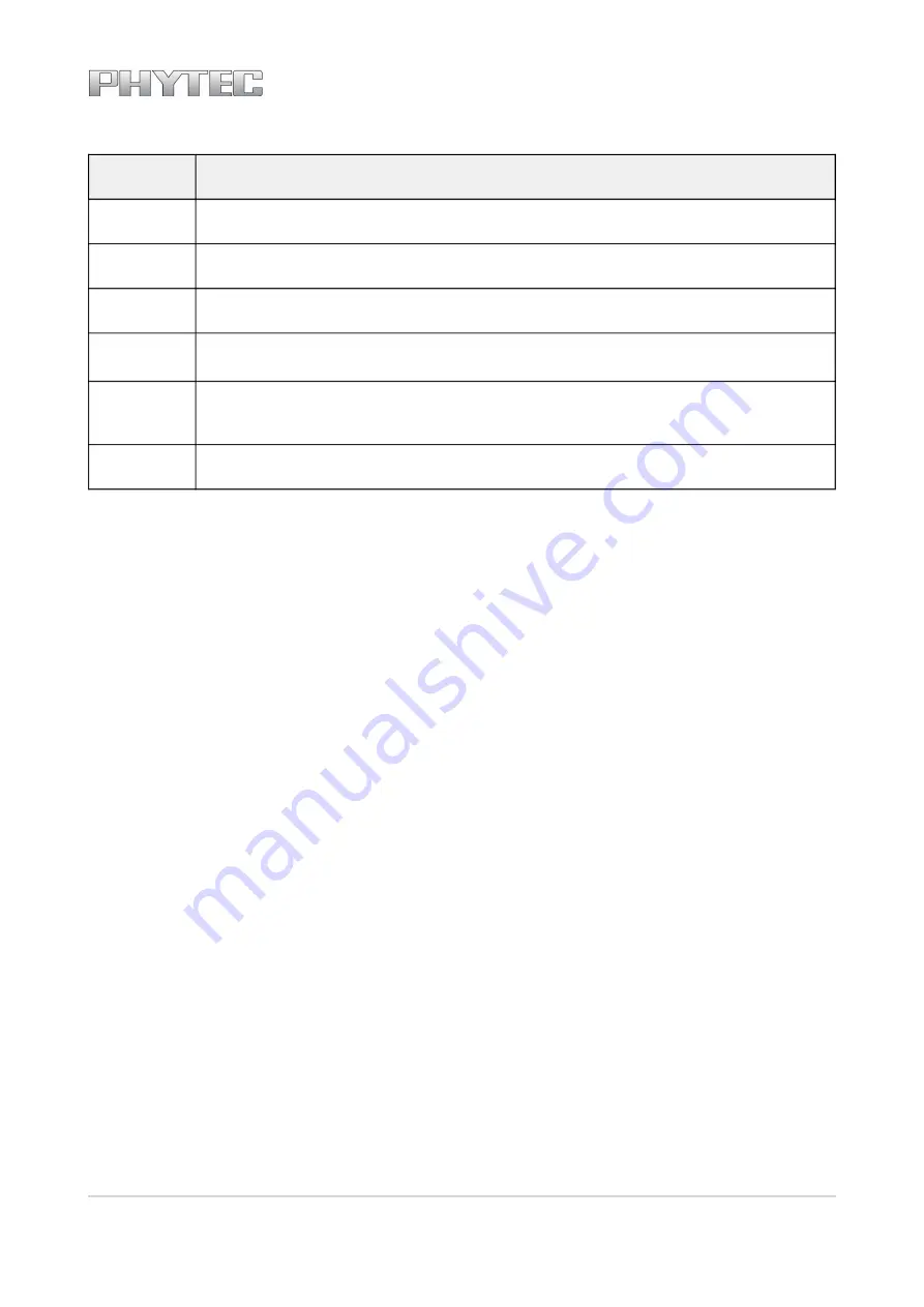 Phytec L-827e.A3 phyCORE-i.MX 6UL/ULL Hardware Manual Download Page 12