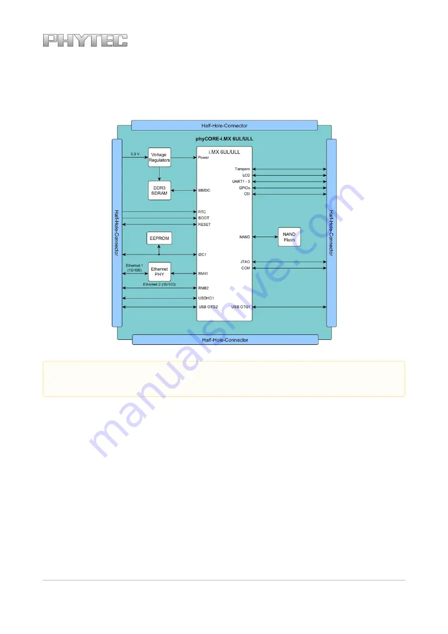 Phytec L-827e.A3 phyCORE-i.MX 6UL/ULL Hardware Manual Download Page 15