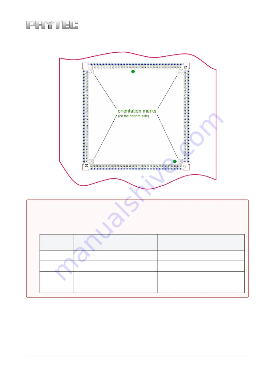 Phytec L-827e.A3 phyCORE-i.MX 6UL/ULL Hardware Manual Download Page 20