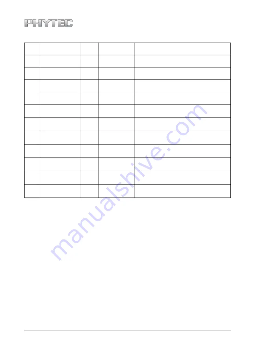 Phytec L-827e.A3 phyCORE-i.MX 6UL/ULL Hardware Manual Download Page 23