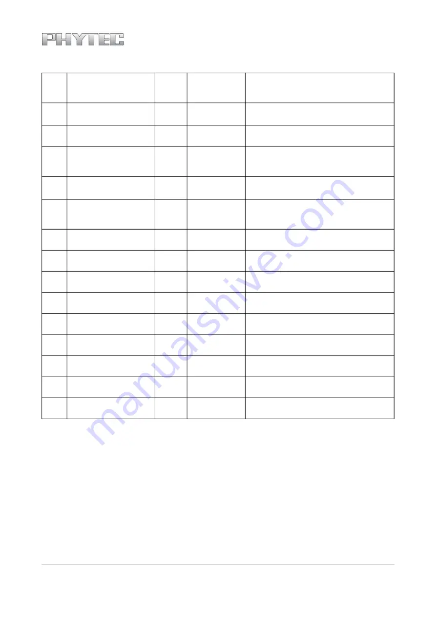 Phytec L-827e.A3 phyCORE-i.MX 6UL/ULL Hardware Manual Download Page 27