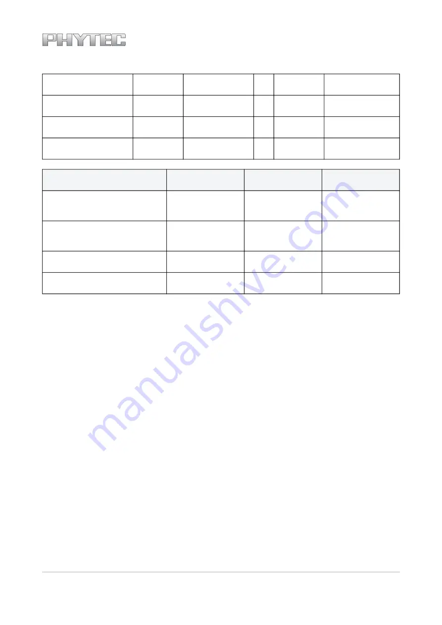 Phytec L-827e.A3 phyCORE-i.MX 6UL/ULL Hardware Manual Download Page 42