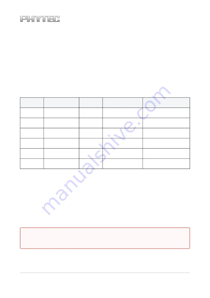 Phytec L-827e.A3 phyCORE-i.MX 6UL/ULL Hardware Manual Download Page 49