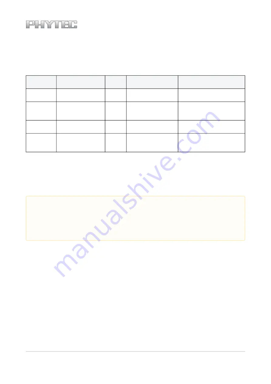 Phytec L-827e.A3 phyCORE-i.MX 6UL/ULL Hardware Manual Download Page 51