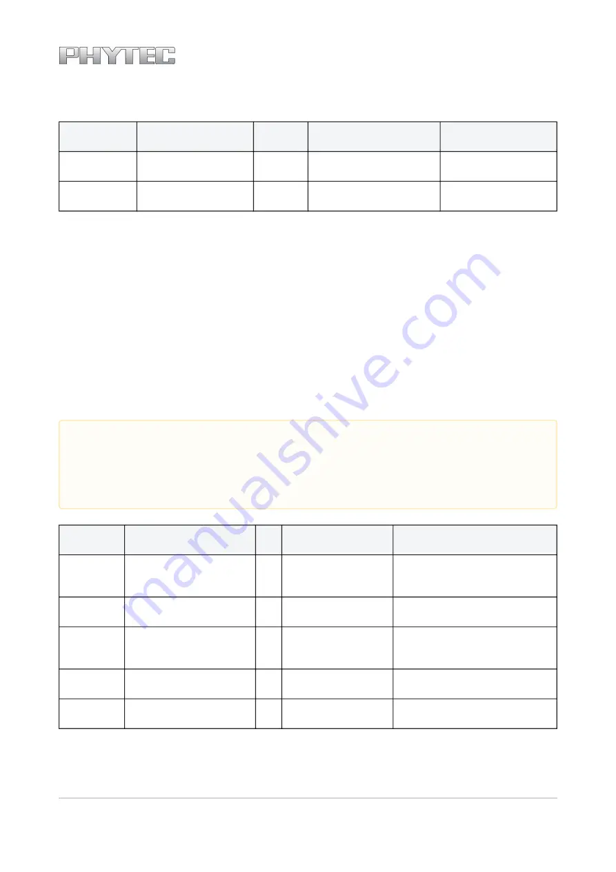 Phytec L-827e.A3 phyCORE-i.MX 6UL/ULL Hardware Manual Download Page 52