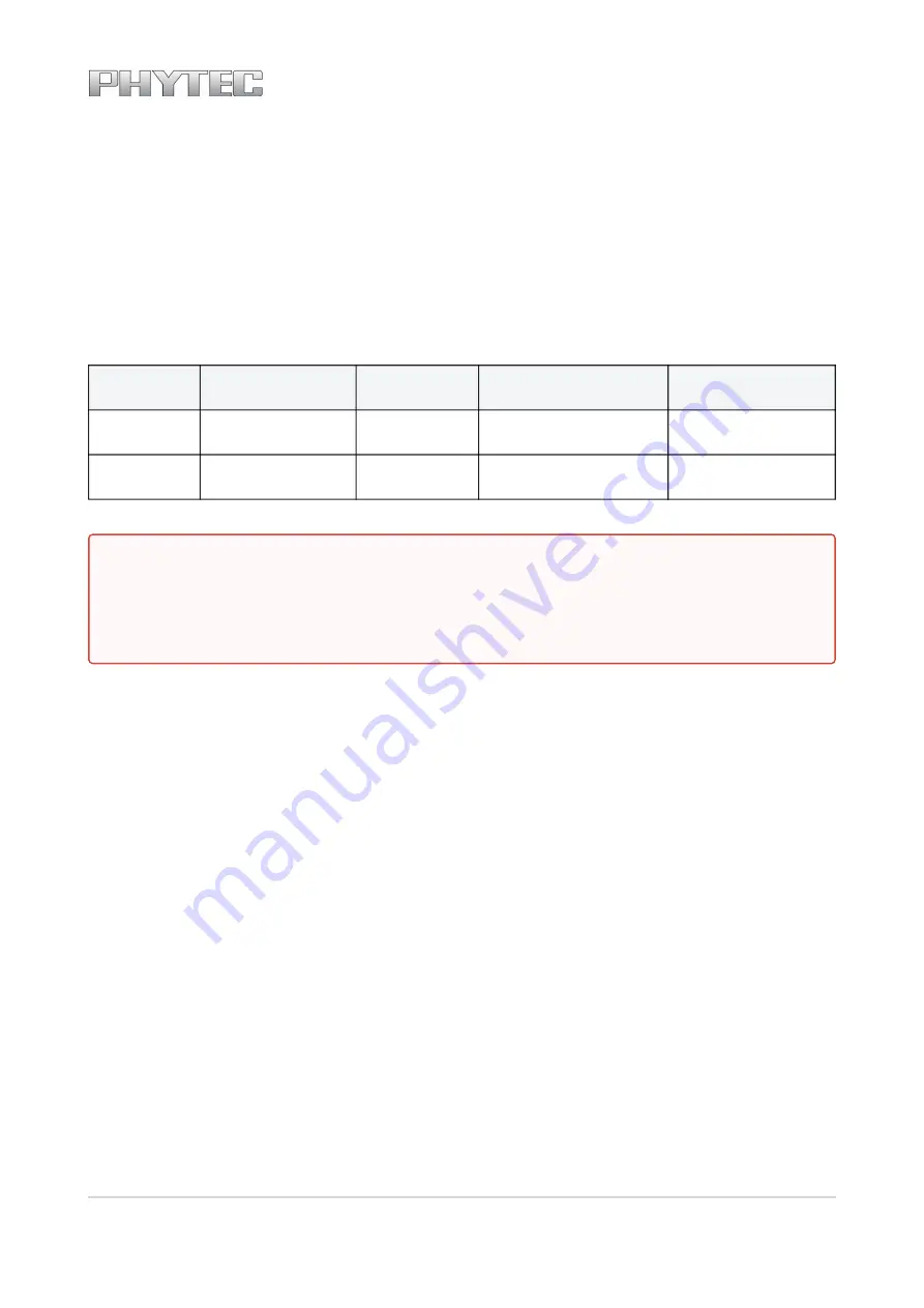 Phytec L-827e.A3 phyCORE-i.MX 6UL/ULL Hardware Manual Download Page 57