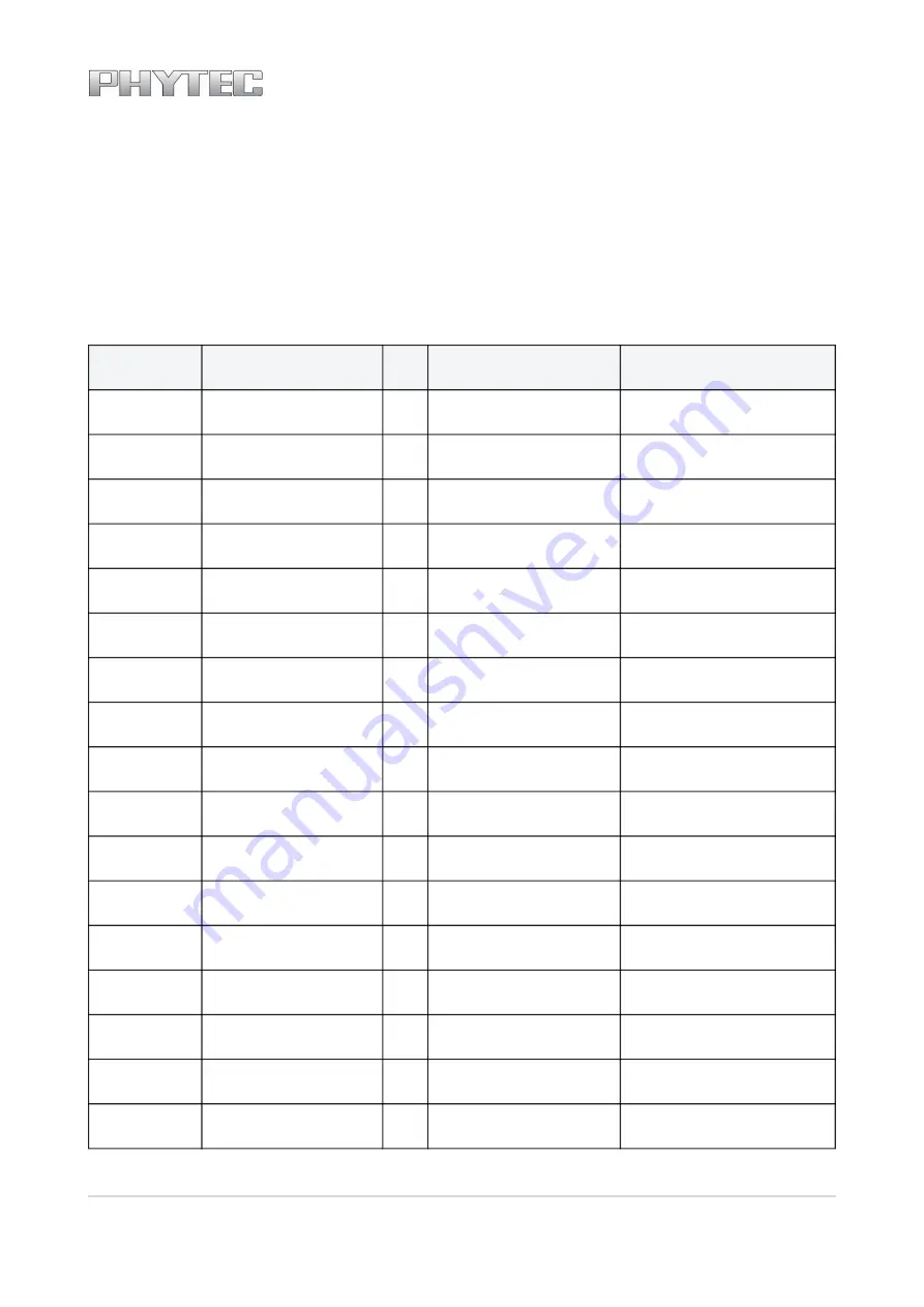 Phytec L-827e.A3 phyCORE-i.MX 6UL/ULL Hardware Manual Download Page 58