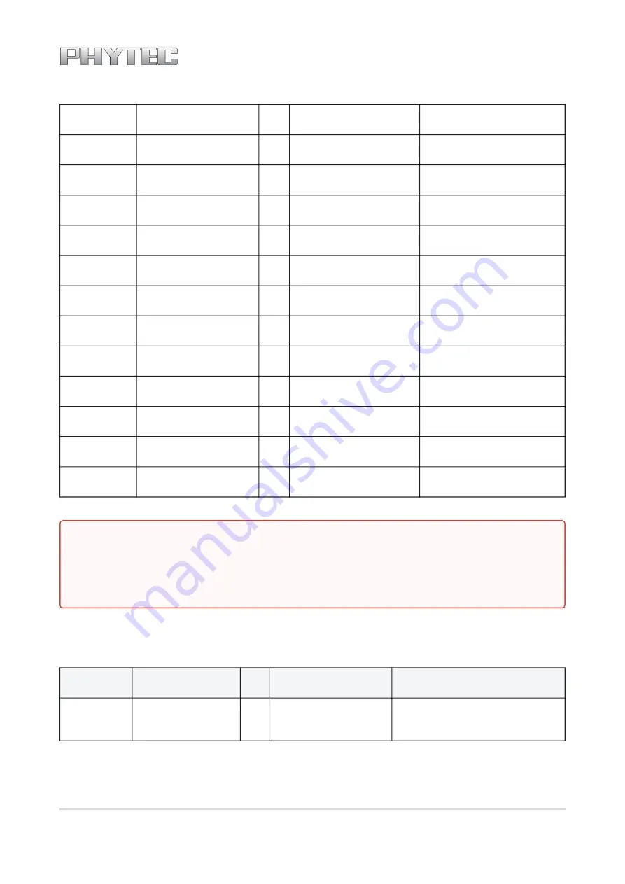 Phytec L-827e.A3 phyCORE-i.MX 6UL/ULL Hardware Manual Download Page 59