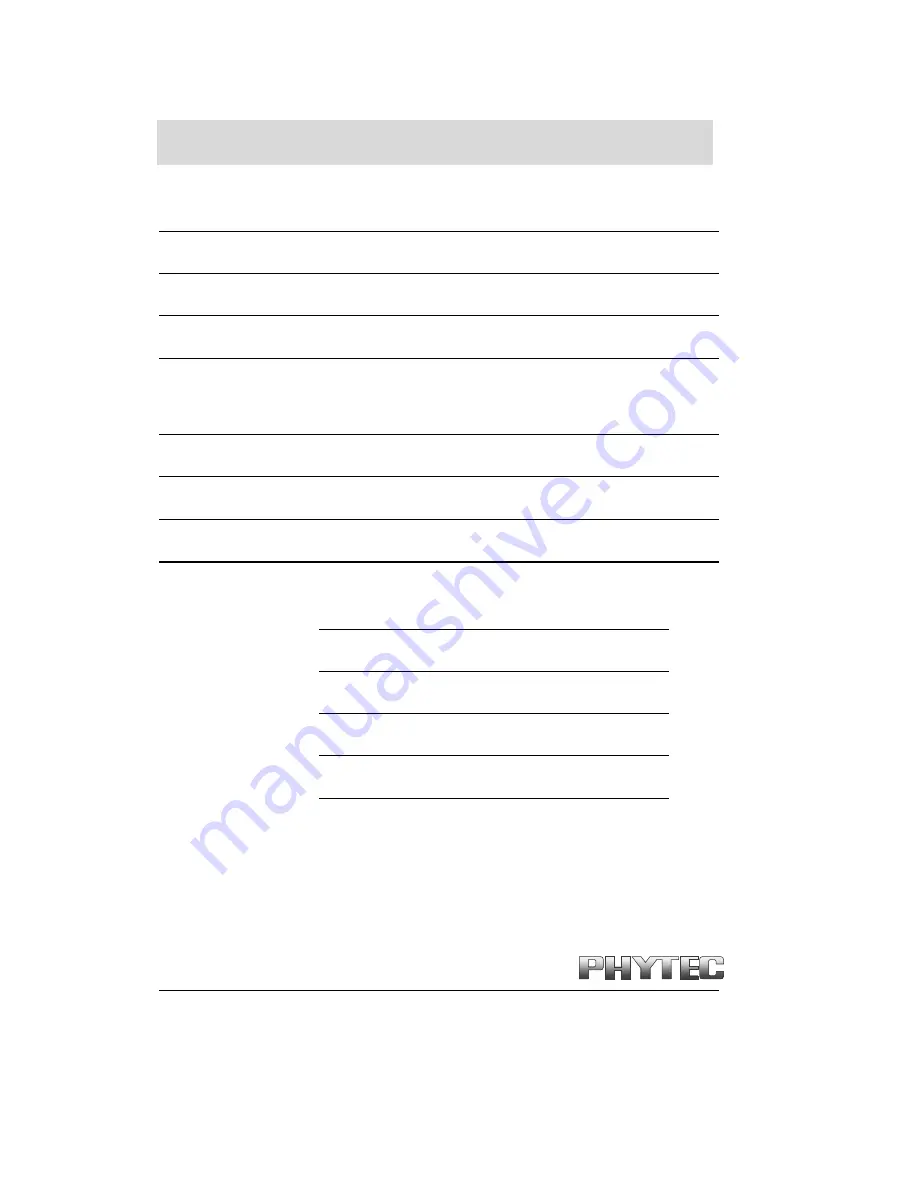 Phytec pciGrabber4x4 Hardware Manual Download Page 160