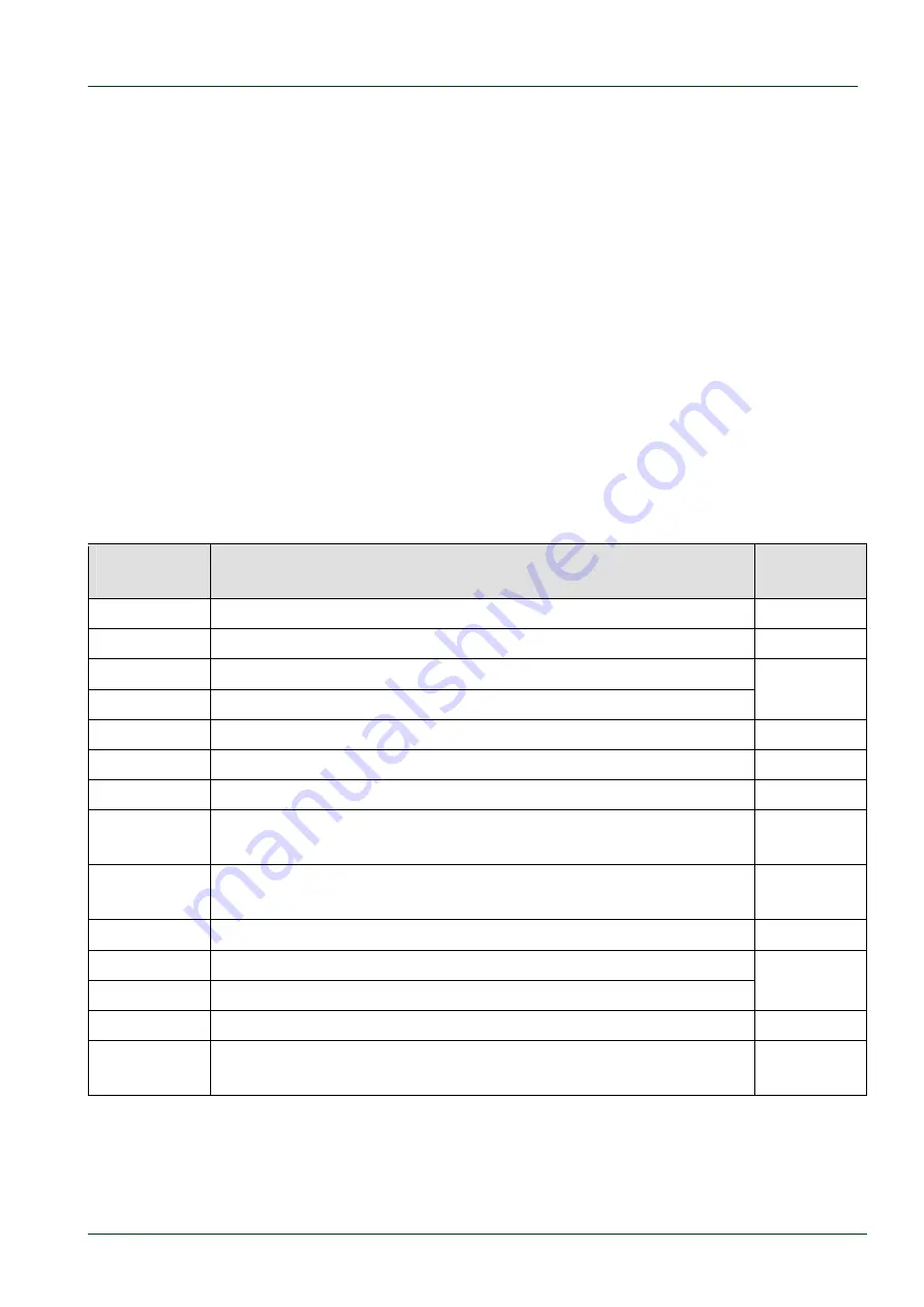 Phytec phyBoard Wega AM335x Application Manual Download Page 67