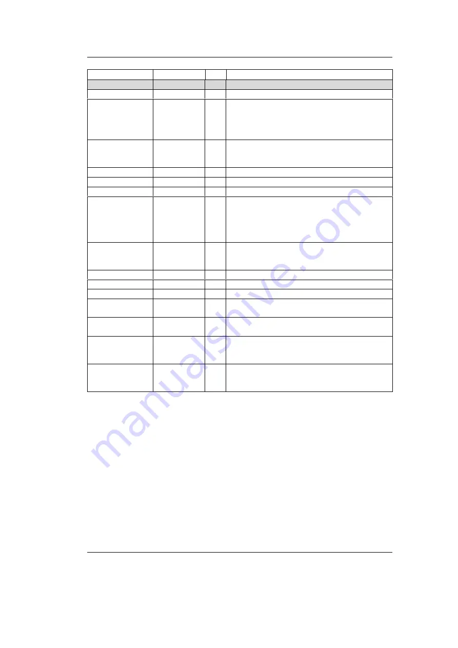 Phytec phyCORE-167CR Hardware Manual Download Page 21