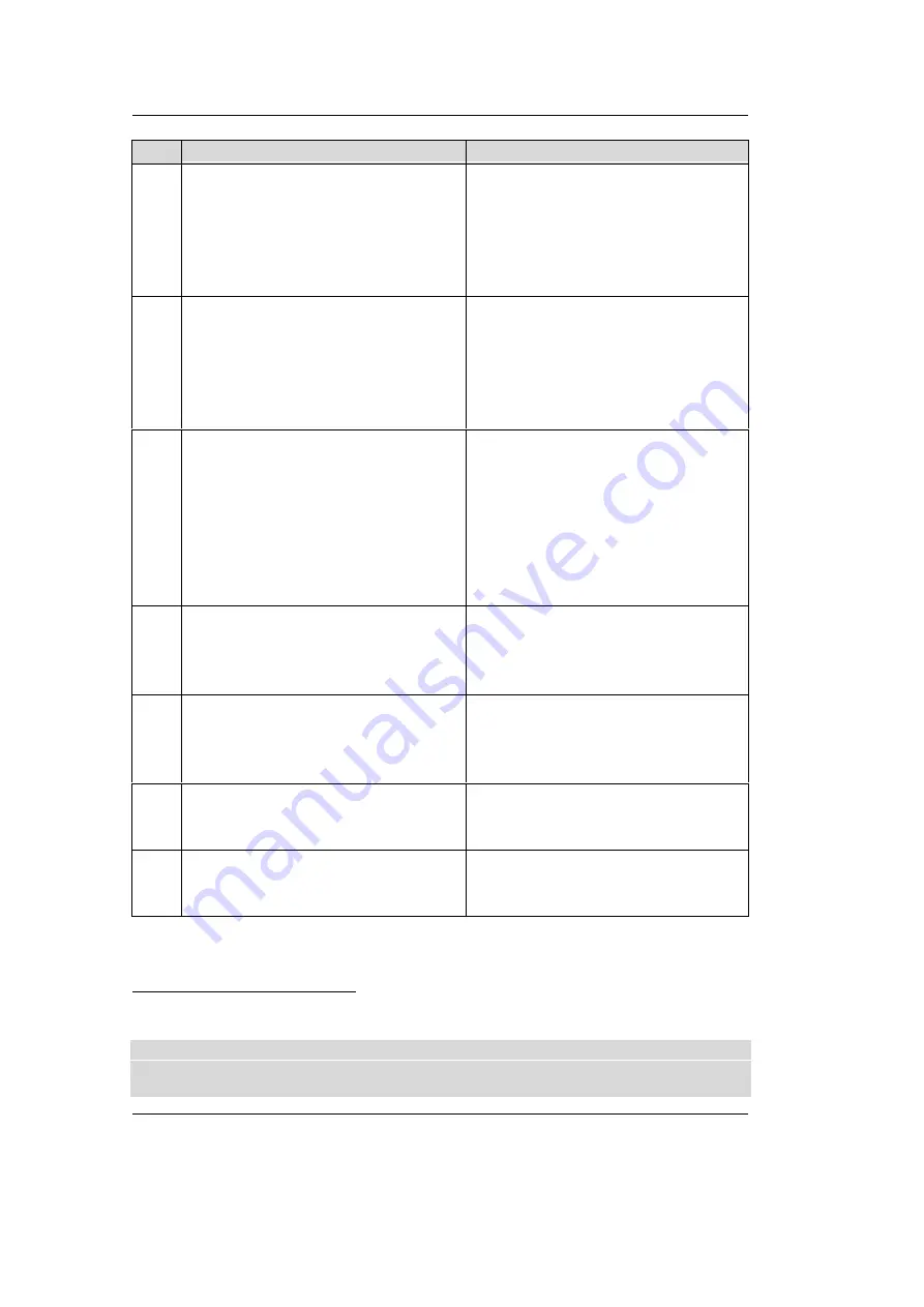 Phytec phyCORE-167CR Hardware Manual Download Page 28