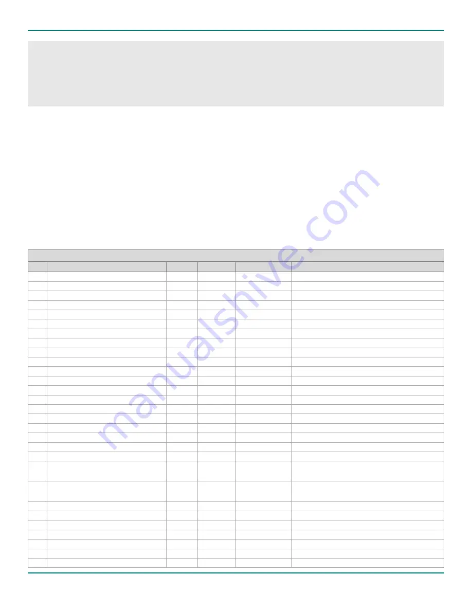 Phytec phyCORE-AM64 Series Hardware Manual Download Page 25