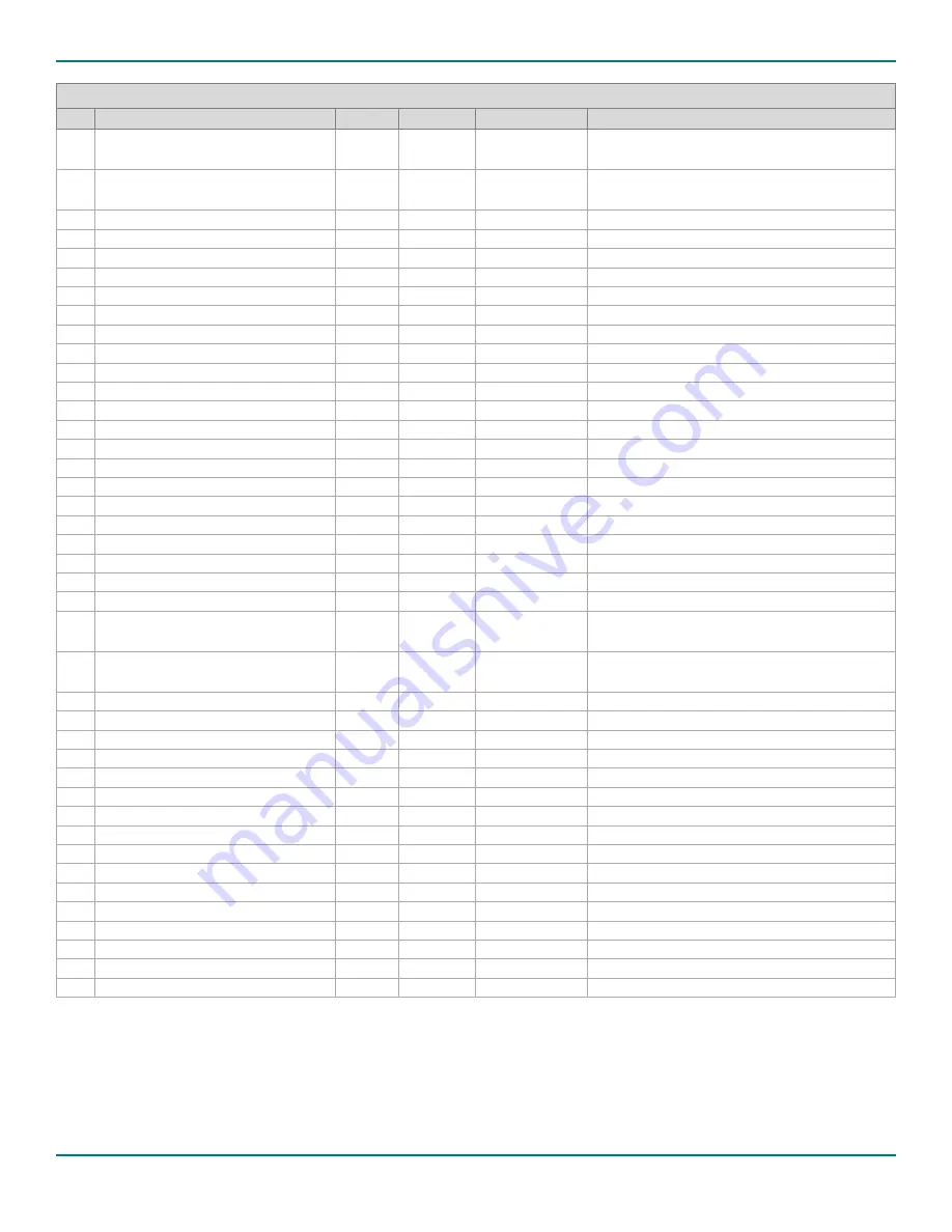 Phytec phyCORE-AM64 Series Hardware Manual Download Page 26