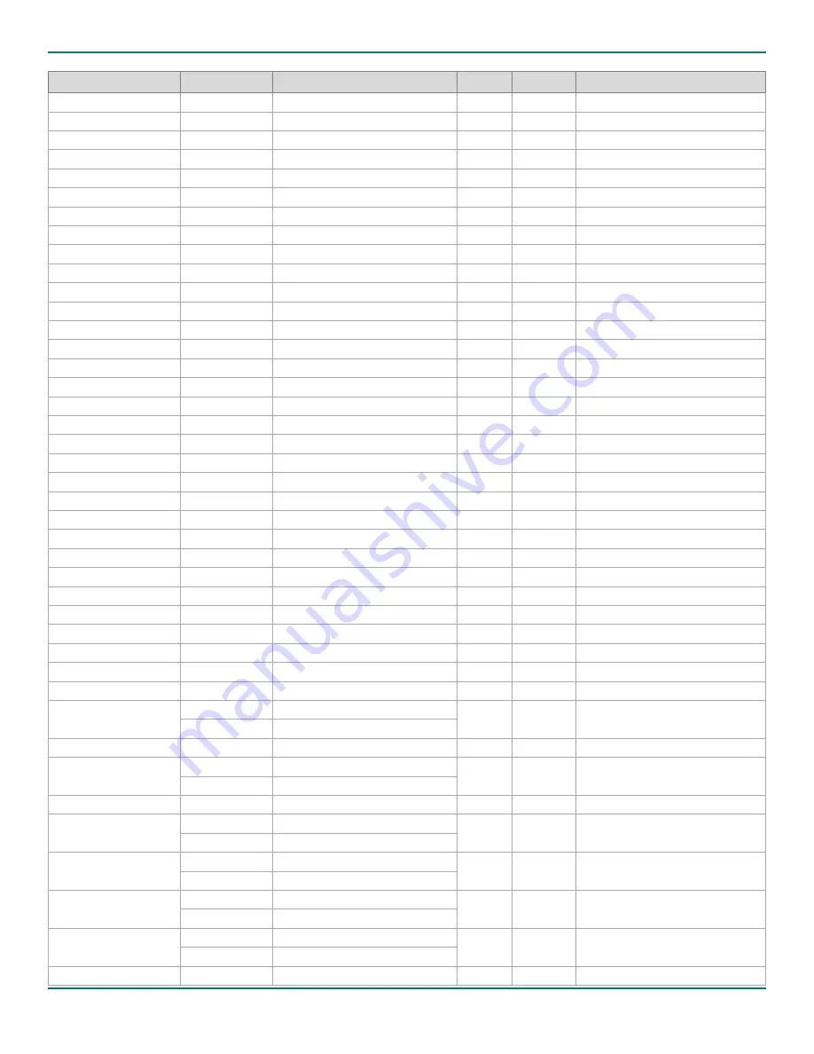 Phytec phyCORE-AM64 Series Hardware Manual Download Page 51