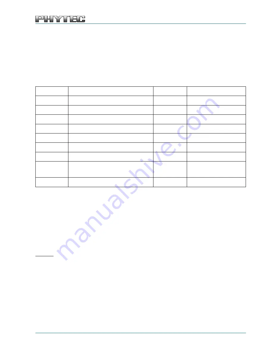 Phytec phyCORE-i.MX 6UL Soldering Instruction Download Page 1