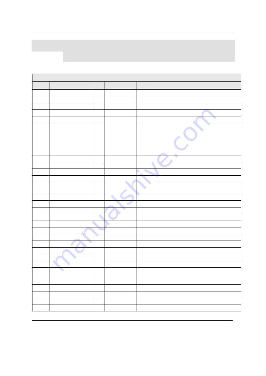 Phytec phyCORE-i.MX31 Hardware Manual Download Page 19