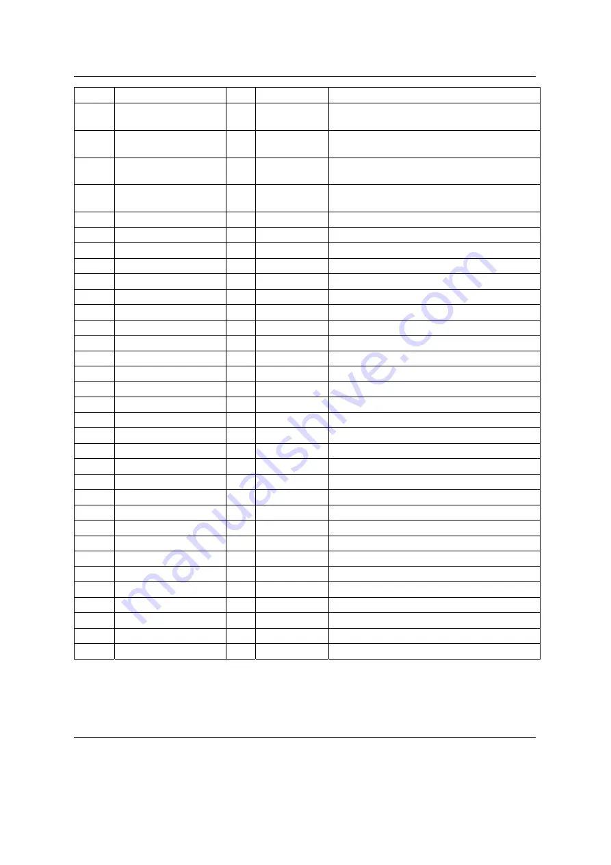 Phytec phyCORE-i.MX31 Hardware Manual Download Page 27