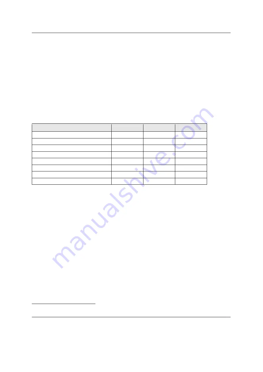 Phytec phyCORE-i.MX31 Hardware Manual Download Page 47