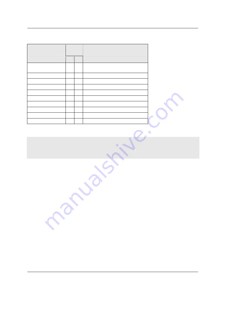 Phytec phyCORE-i.MX31 Hardware Manual Download Page 56