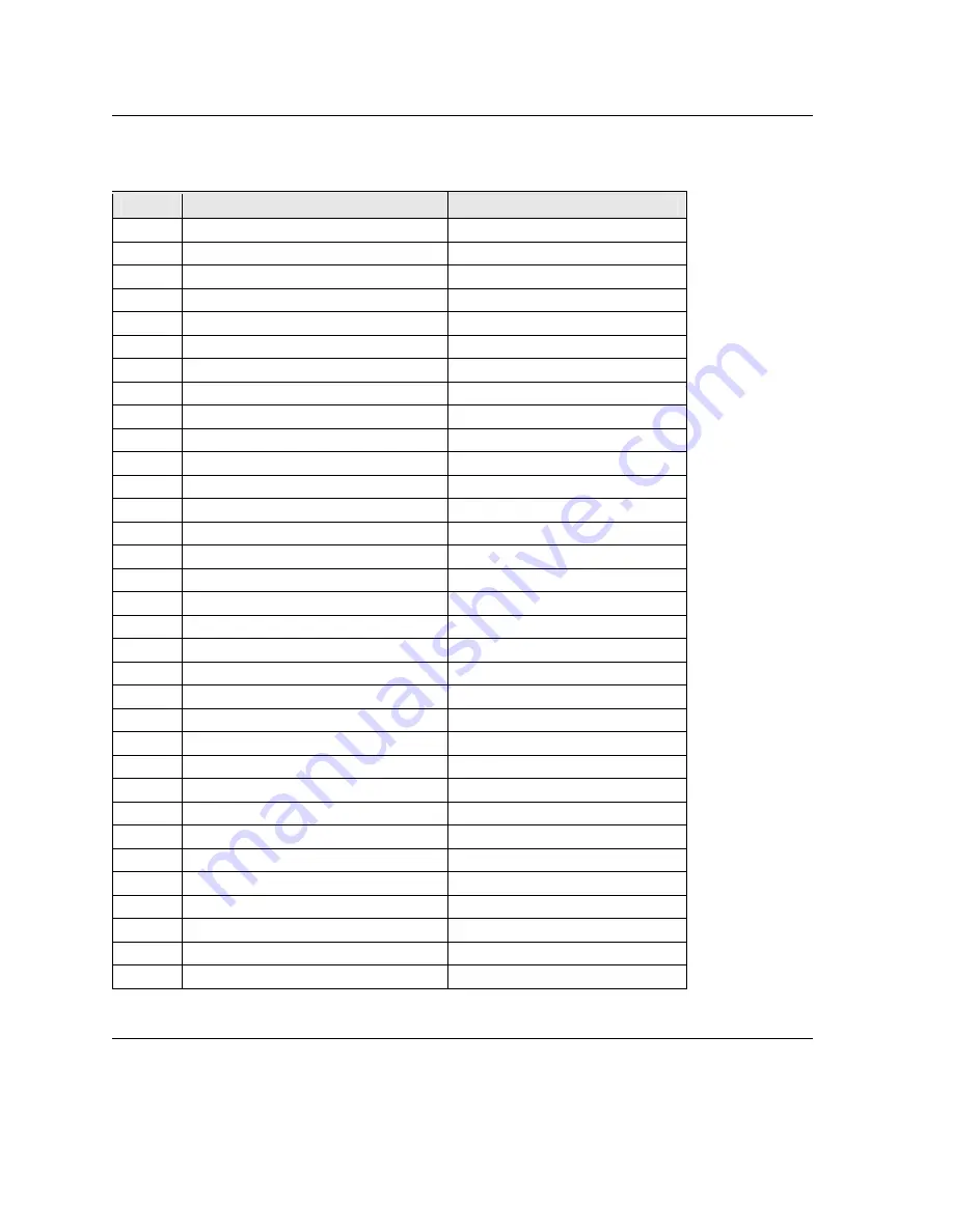 Phytec phyCORE-i.MX31 Hardware Manual Download Page 107