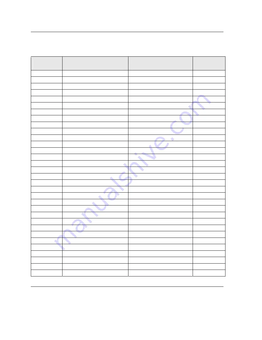 Phytec phyCORE-i.MX31 Hardware Manual Download Page 113