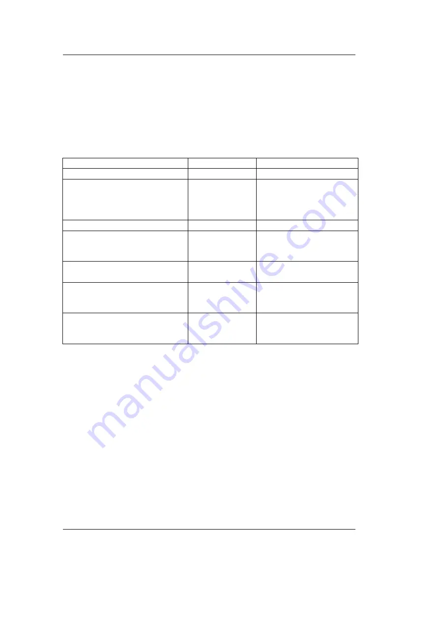 Phytec phyCORE-MPC5200B tiny Hardware Manual Download Page 52