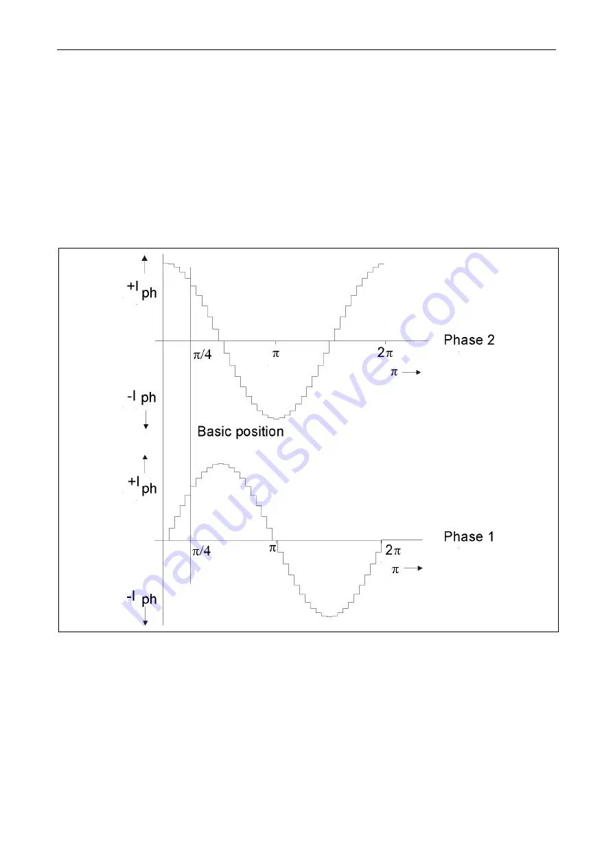 phytron 10004904 Manual Download Page 39