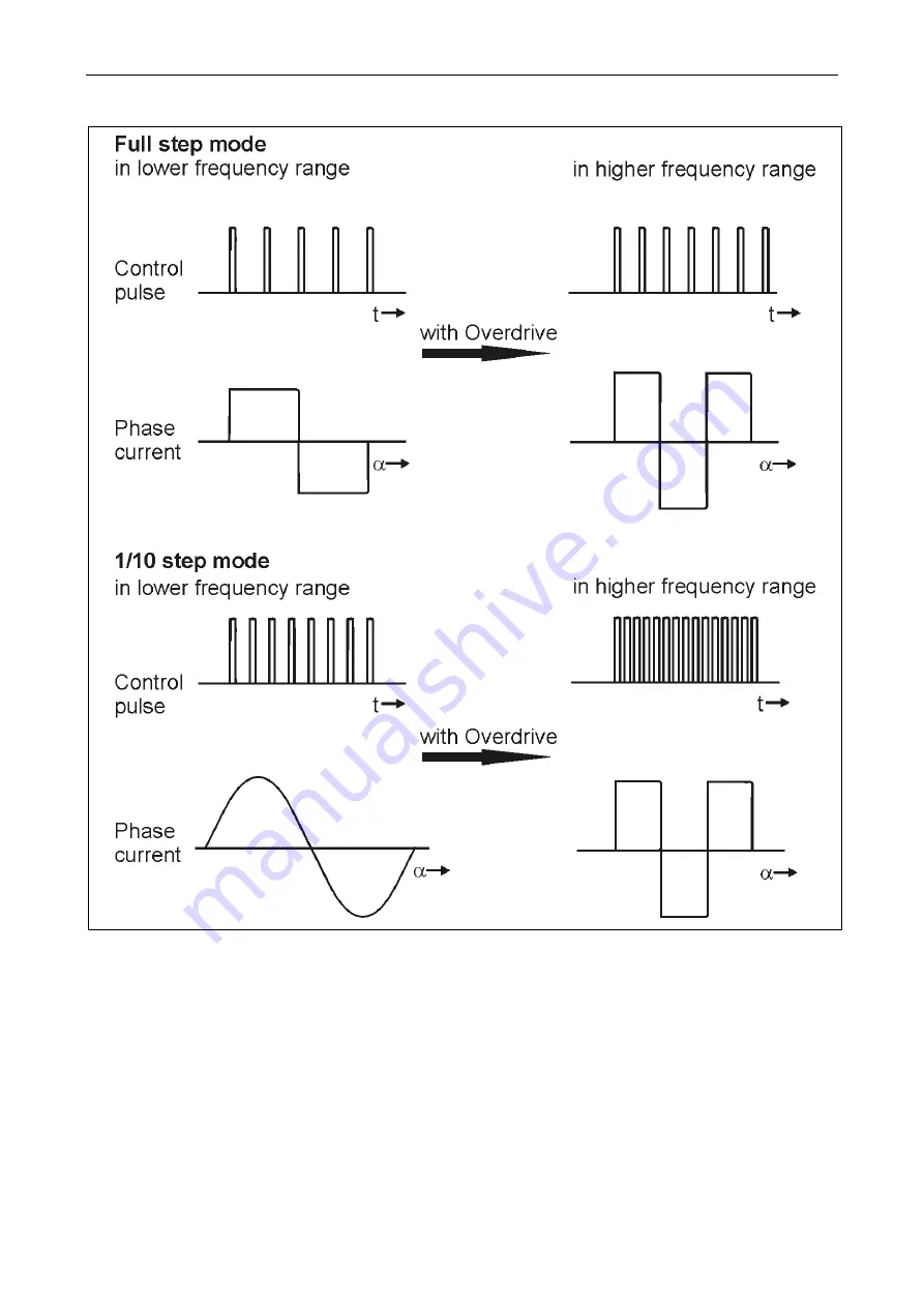 phytron 10004904 Manual Download Page 43