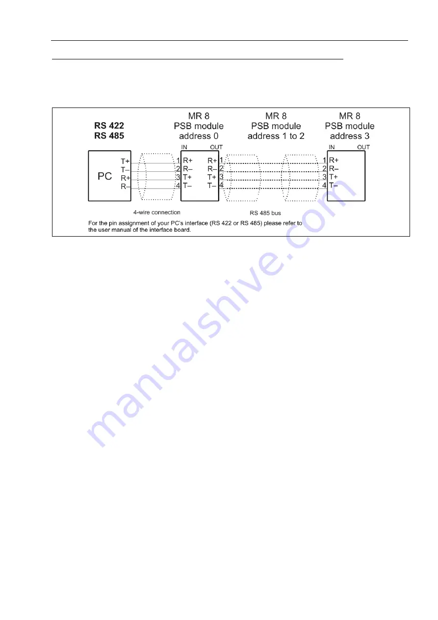 phytron MR 8+ A 32-48 MINI Скачать руководство пользователя страница 27