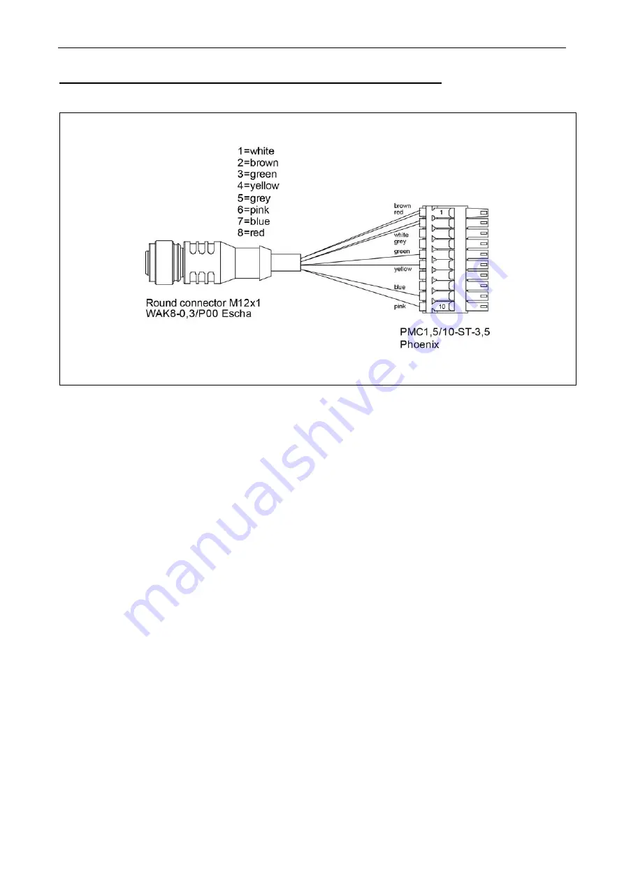 phytron phyMOTION INAM01.1 Translation Of The Original Manual Download Page 29