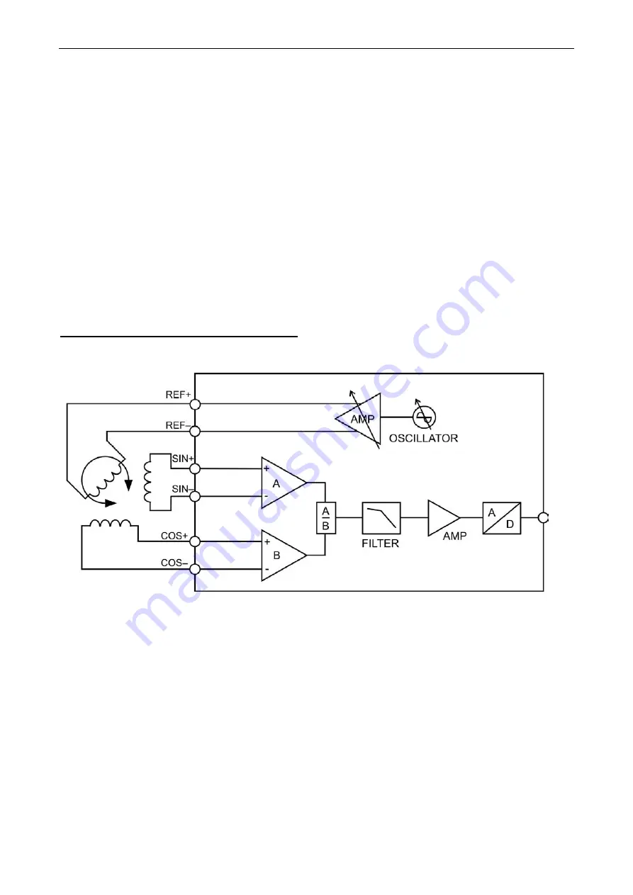 phytron phyMOTION INAM01.1 Translation Of The Original Manual Download Page 31