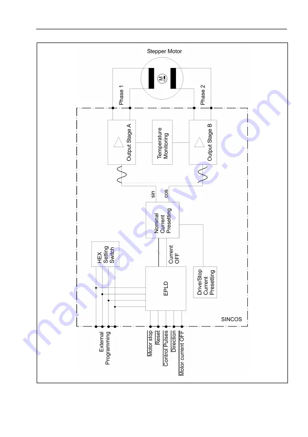 phytron SINCOS Скачать руководство пользователя страница 12