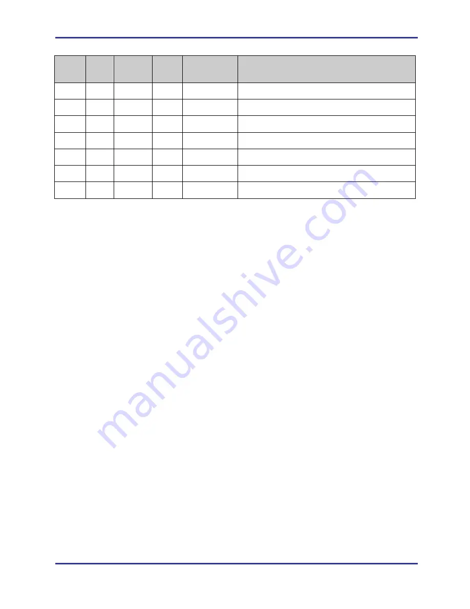 PI 2 Design CM4AES Hardware Reference Manual Download Page 12