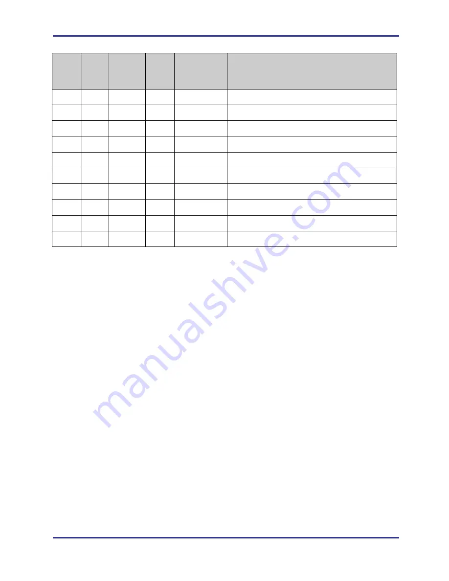 PI 2 Design Mercury Streamer Hardware Reference Manual Download Page 12