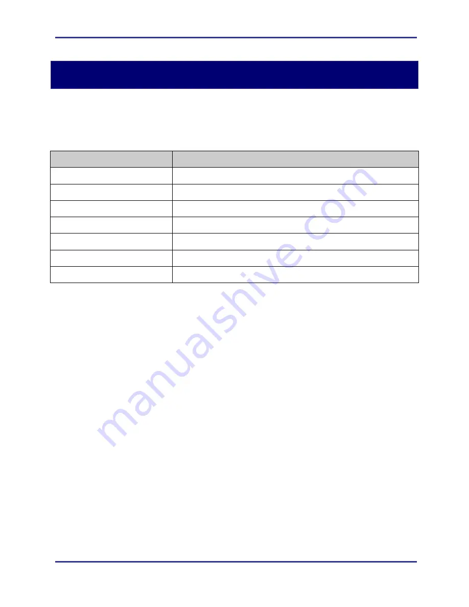 PI 2 Design PI2AES-LITE Hardware Reference Manual Download Page 4