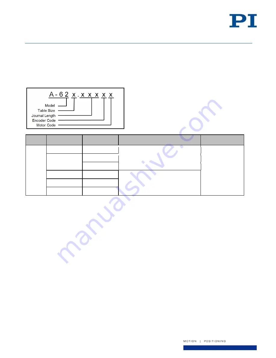 PI A-62 Series User Manual Download Page 9