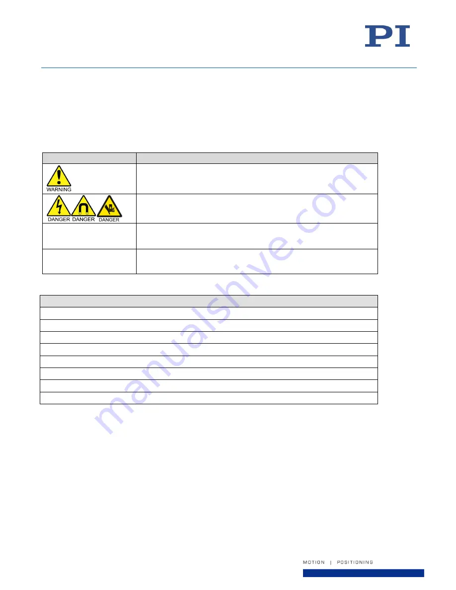 PI A-824.21 Series User Manual Download Page 5