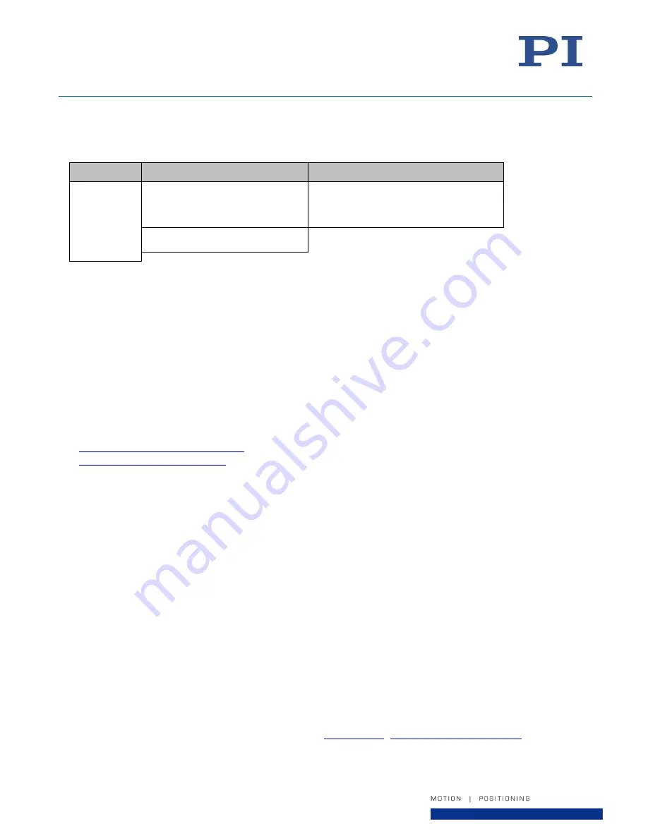 PI A-824.21 Series User Manual Download Page 8