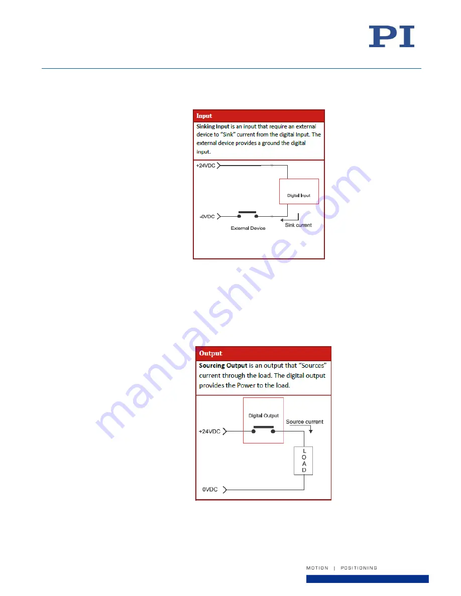 PI A-824.21 Series User Manual Download Page 16