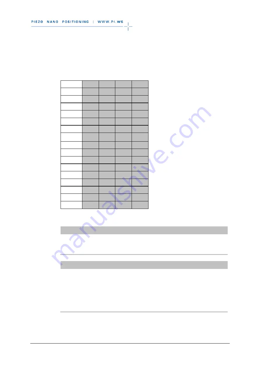 PI C-863 User Manual Download Page 49