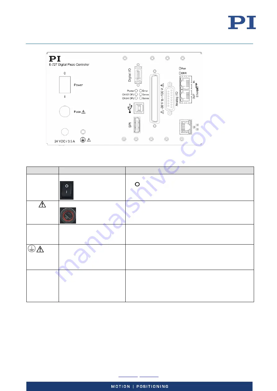 PI E-727 User Manual Download Page 15