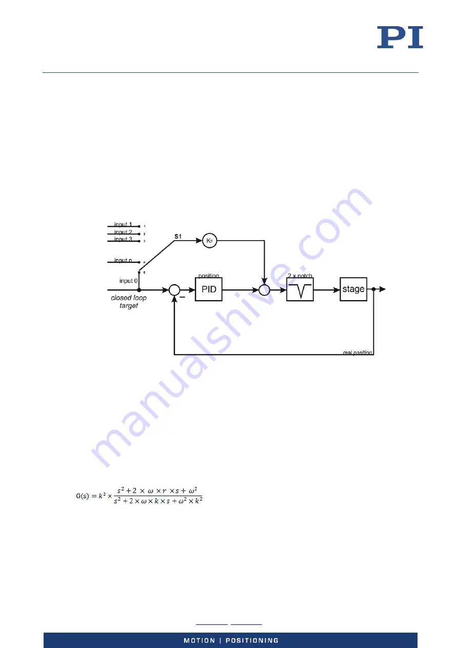 PI E-727 User Manual Download Page 37