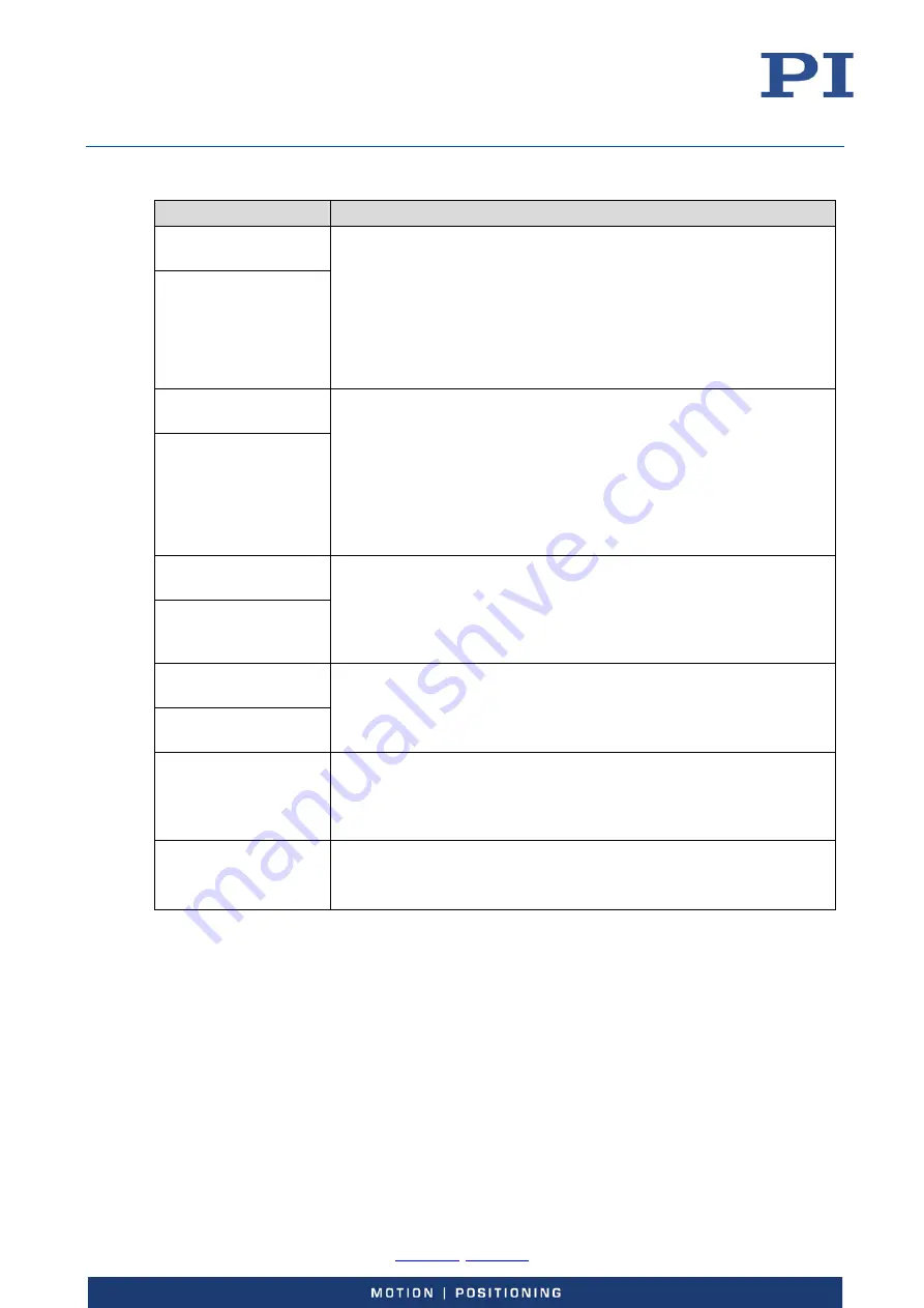 PI E-727 User Manual Download Page 38