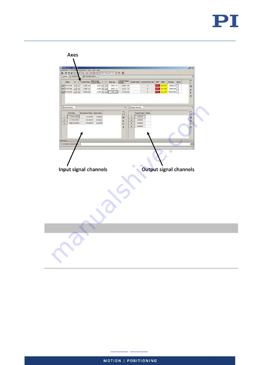 PI E-727 User Manual Download Page 53