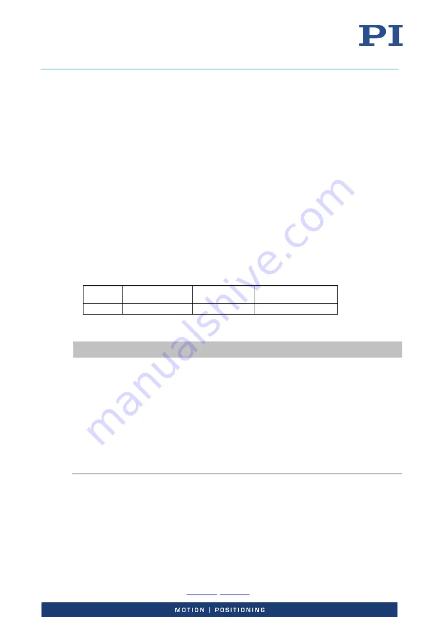 PI E-727 User Manual Download Page 71