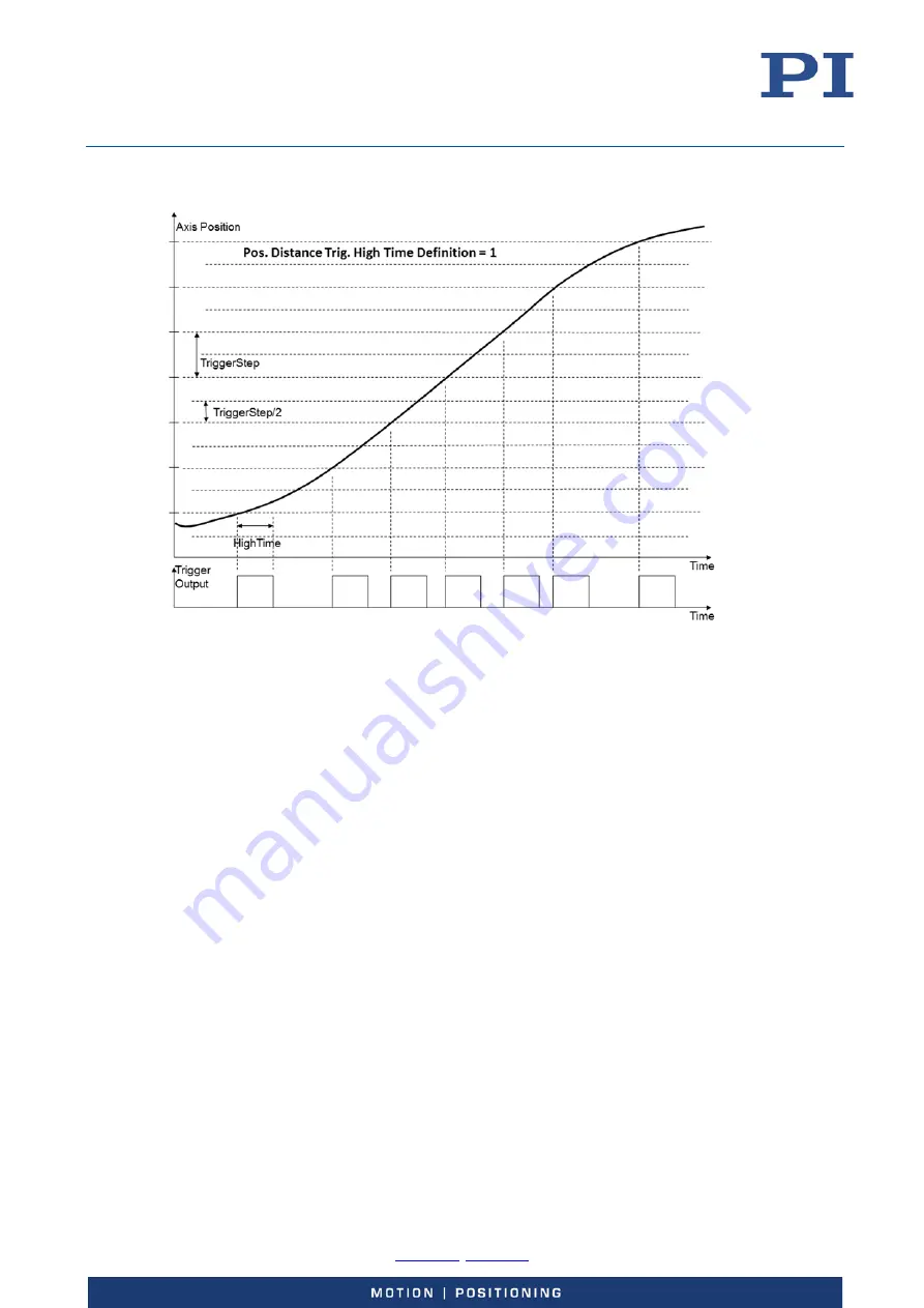 PI E-727 User Manual Download Page 73