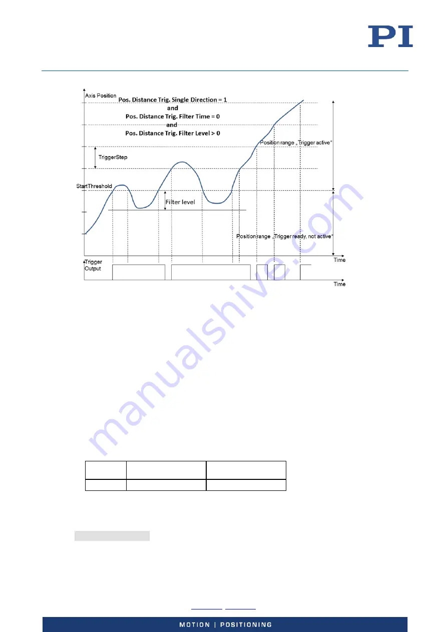 PI E-727 User Manual Download Page 80