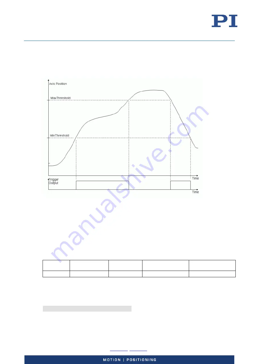 PI E-727 User Manual Download Page 81